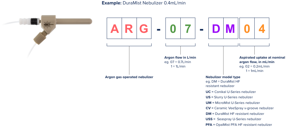 Nebulizer Part No Explained